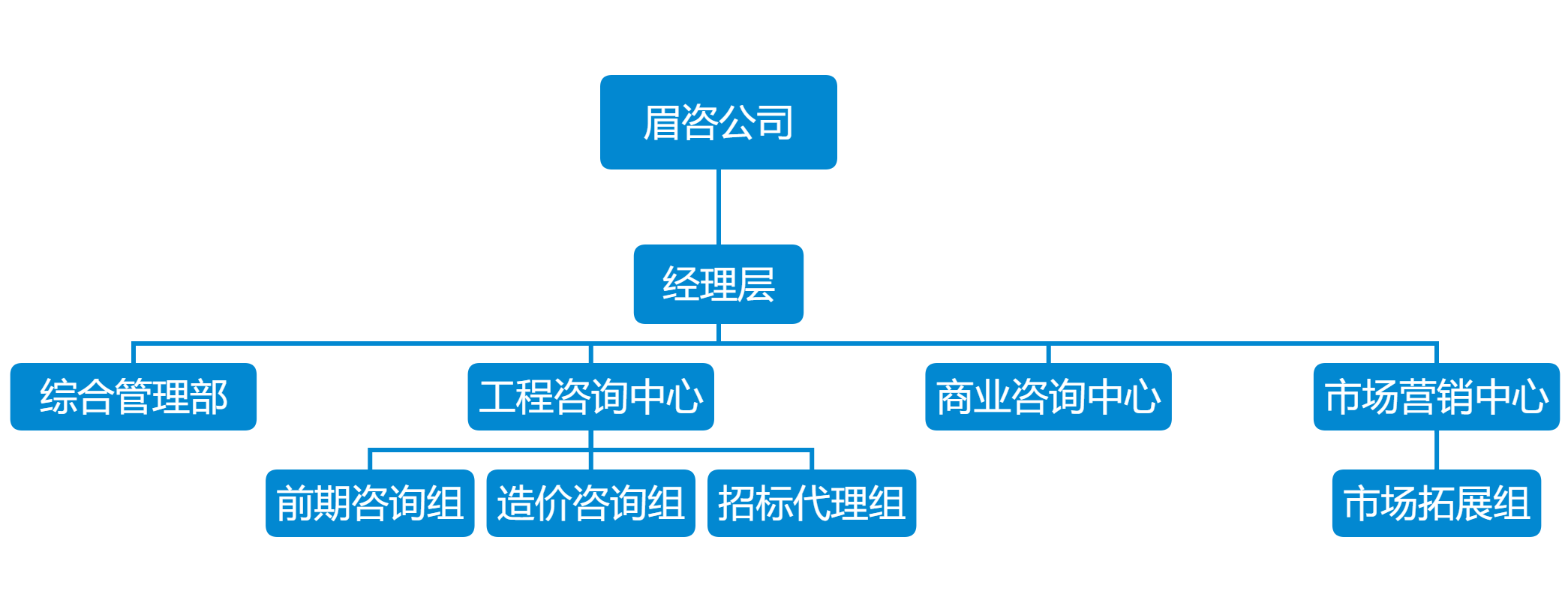 眉咨公司.png